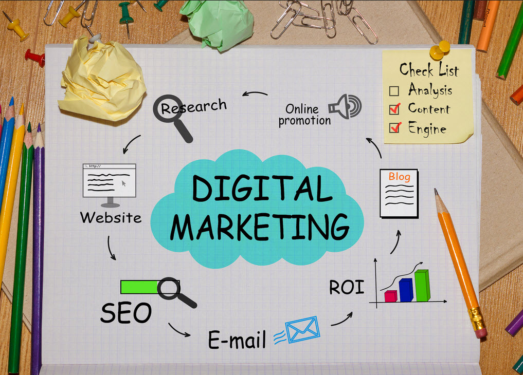 Digital Marketing Plan