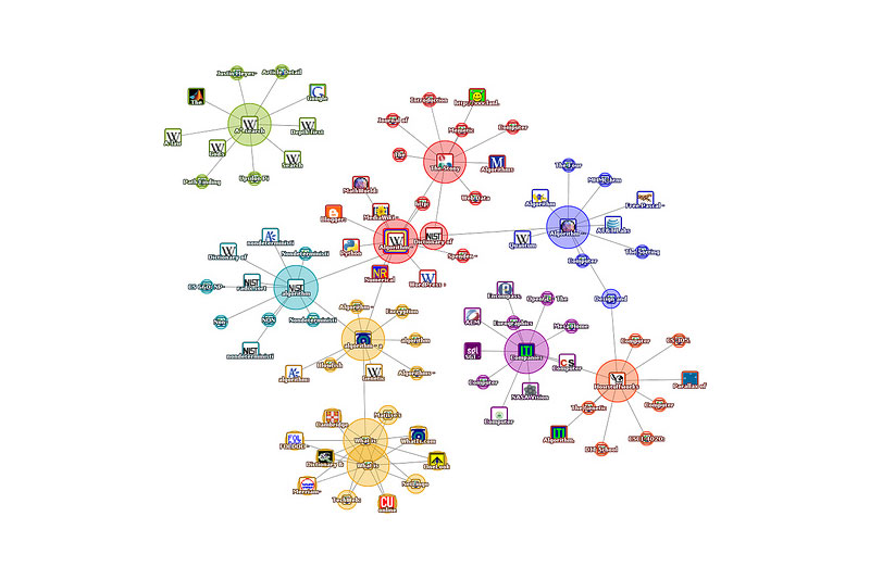 the importance of AMP