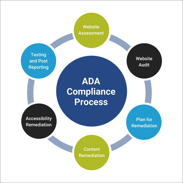 ADA Compliance